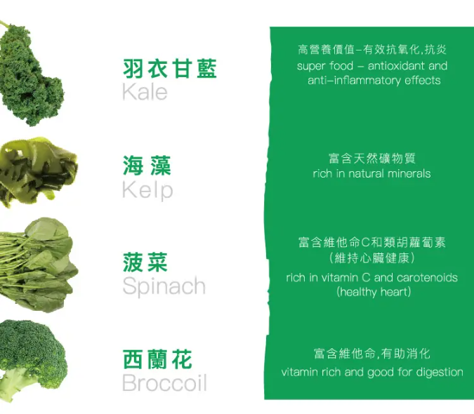 Pronature 狗糧 Life FIT 雞肉全犬草本保健配方 2.27kg